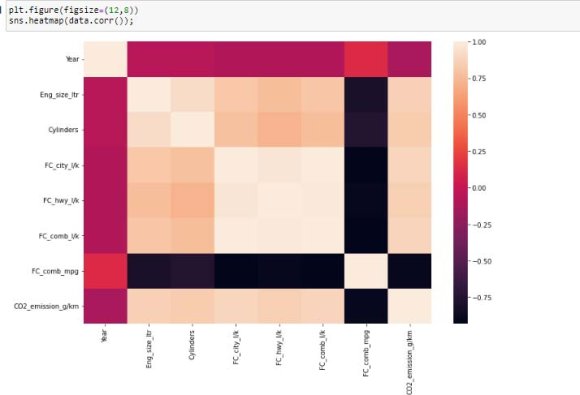 Figure 14: Bar Plot of C02 Emission Against Fuel Type The plot showed that fuel type E and Z yields more C02 emission during the period under study. In a similar manner we plotted vehicle class based on fuel consumption against C02 emission using seaborn library. The graph showed that Van passenger and Van cargo yielded highest number of C02 emission between 2010 to 2014. We can also infer that weight of the vehicle has determining effect on C02 emission. The bigger vehicles are seen towards the right with high value of emission. This supports proposal by Pagerit et al, 2006, Wohlecker et al 2007 and Bishop et al 2014 as mentioned in our introduction.