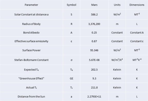 Figure 7: Mars Tropopause Height: Northern Spring Equinox MY29 ls0.